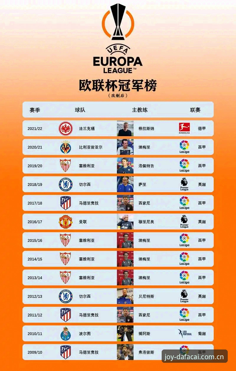 大发彩票怎么样 欧联杯冠军诞生记:在大发彩票平台看懂埃梅里封神之战的完整教程